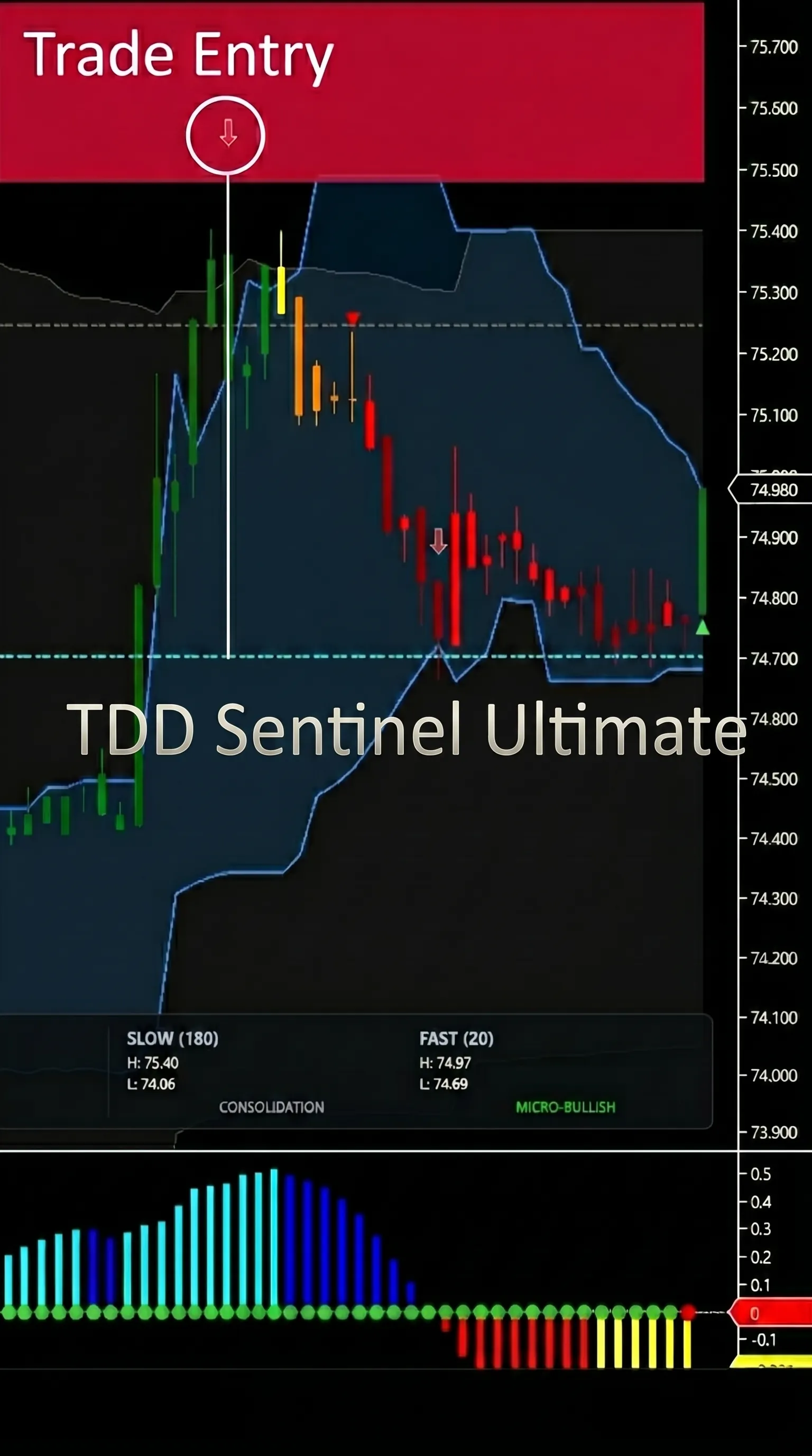 Sentinel Ultimate 5